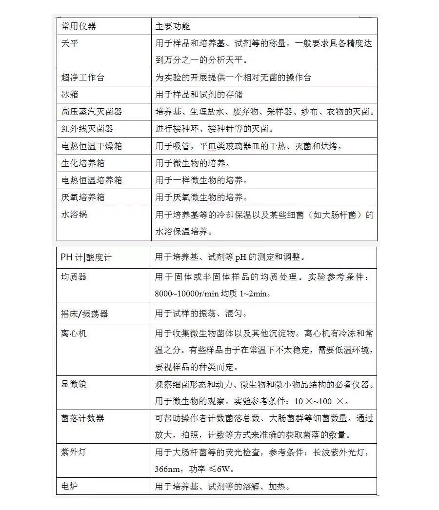 微生物實驗室設計.jpg