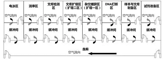 分區設計.png